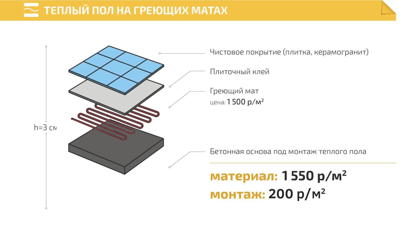 Размеры мата теплого пола электрического