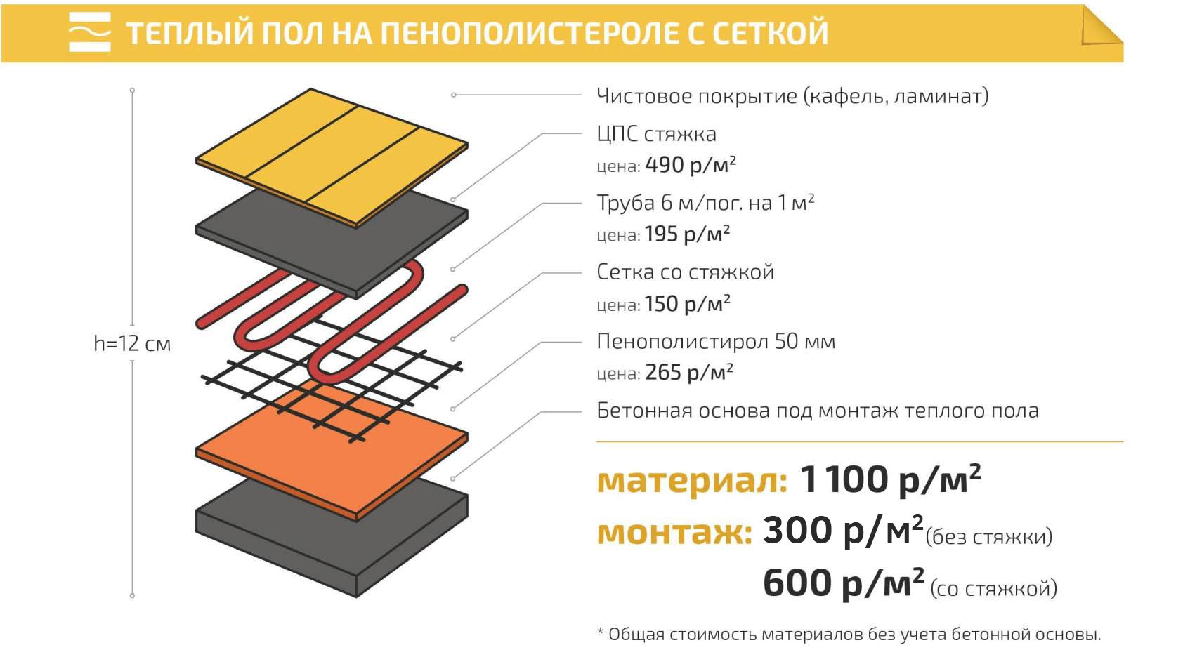 Теплый водяной пол рф